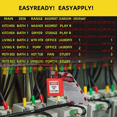 Circuit Breaker Sticker Set 129pcs Fuse Box Identification Reminder Sticker