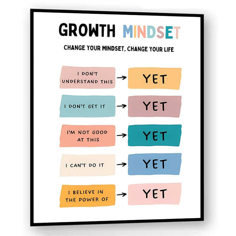 Growth Mindset Poster - The Power Of Yet - Therapy Office Decor