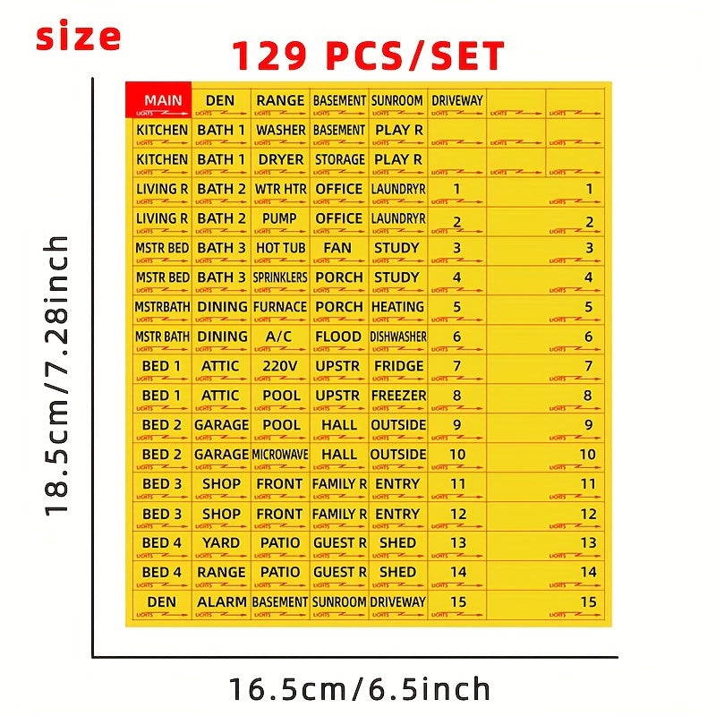 Circuit Breaker Sticker Set 129pcs Fuse Box Identification Reminder Sticker