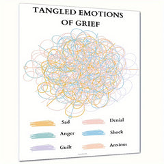 Tangled Emotions Of Grief Poster - Healing Is Not Linear - Self Regulation