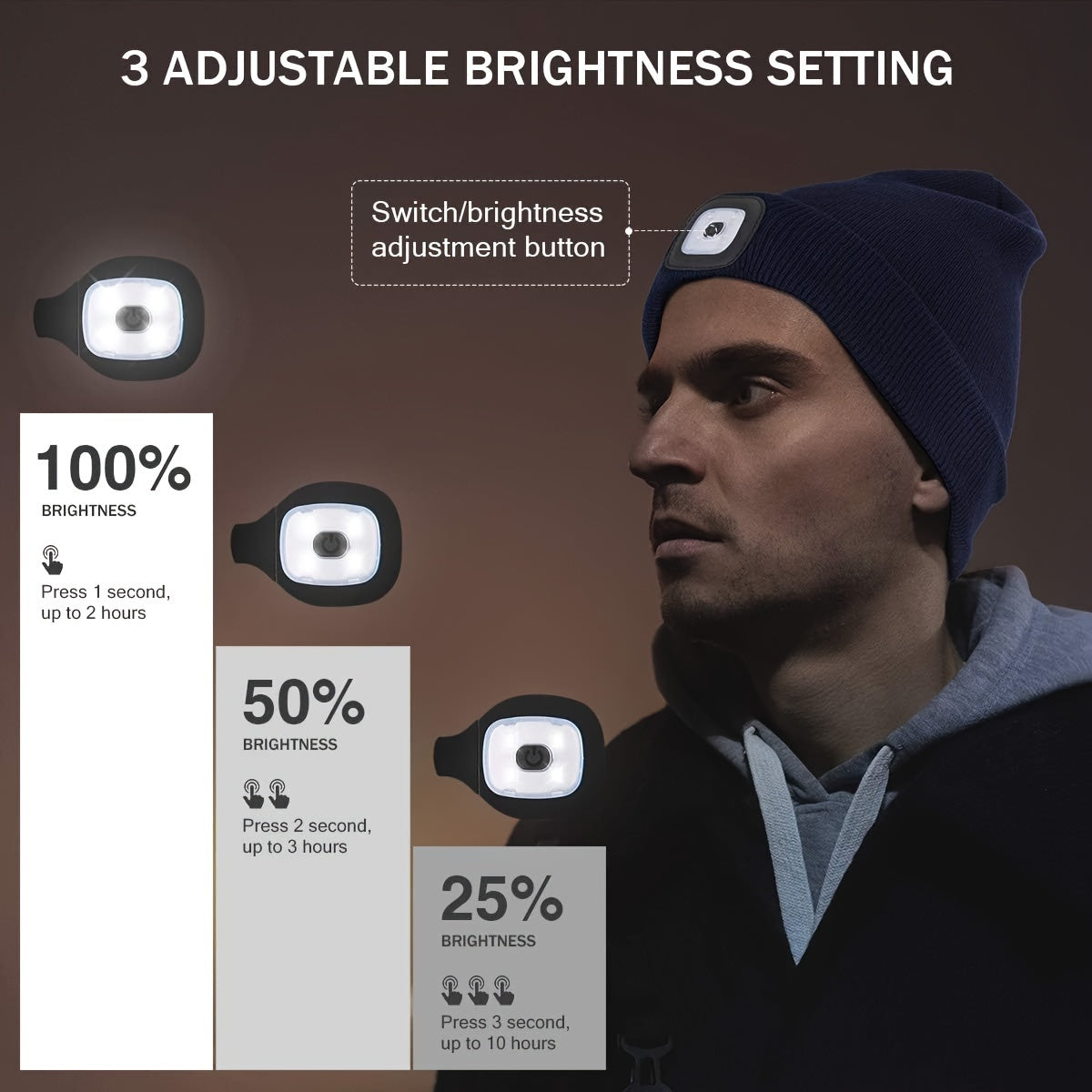 3pcs USB Rechargeable LED Hat Light Headlamp