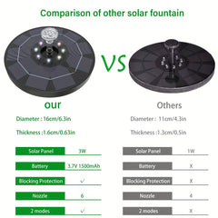 3W LED Solar Bird Bath Fountains, 1500mAh Pump, 6 Nozzles, 6 Styles