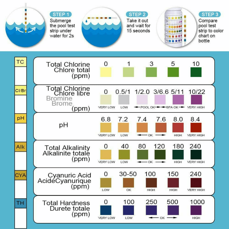 50Packs 3 In 1 Pool Test Strips Spa Hot Tub Swimming Pool Test Strips