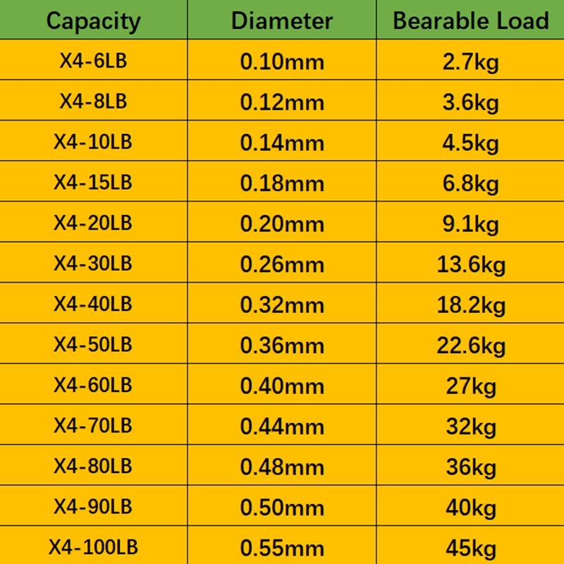 300m 984ft Strong PE Fishing Line 4 Strand Anti-abrasion Braided Main Line