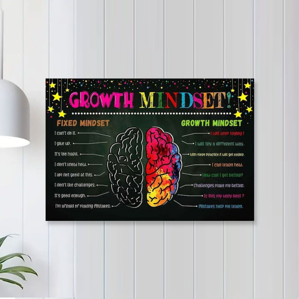 Growth Mindset Classroom Poster - Positive Motivation - Inspirational Decor
