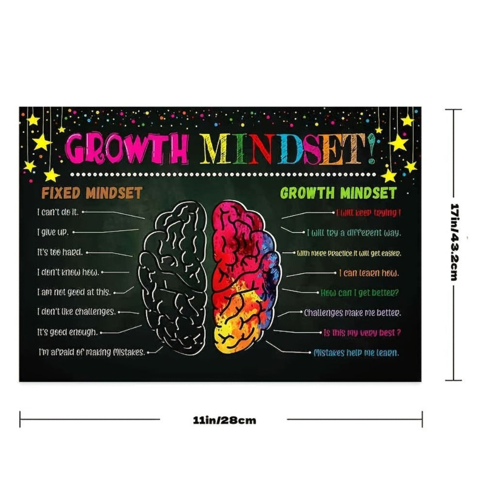 Growth Mindset Classroom Poster - Positive Motivation - Inspirational Decor