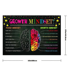 Growth Mindset Classroom Poster - Positive Motivation - Inspirational Decor