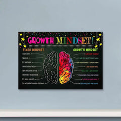 Growth Mindset Classroom Poster - Positive Motivation - Inspirational Decor