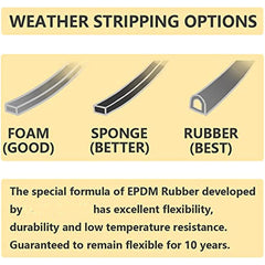 18ft Weather Stripping Door Draft Stopper Self Adhesive Seals