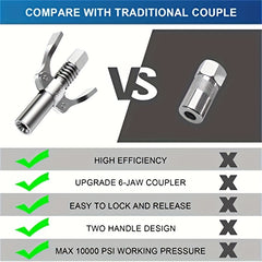 Dual Handle Lube Gun Coupler For Auto Maintenance
