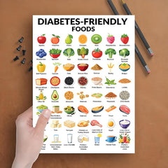 2pcs Meal Planner Guide Healthy Eating for Diabetics Room Decor