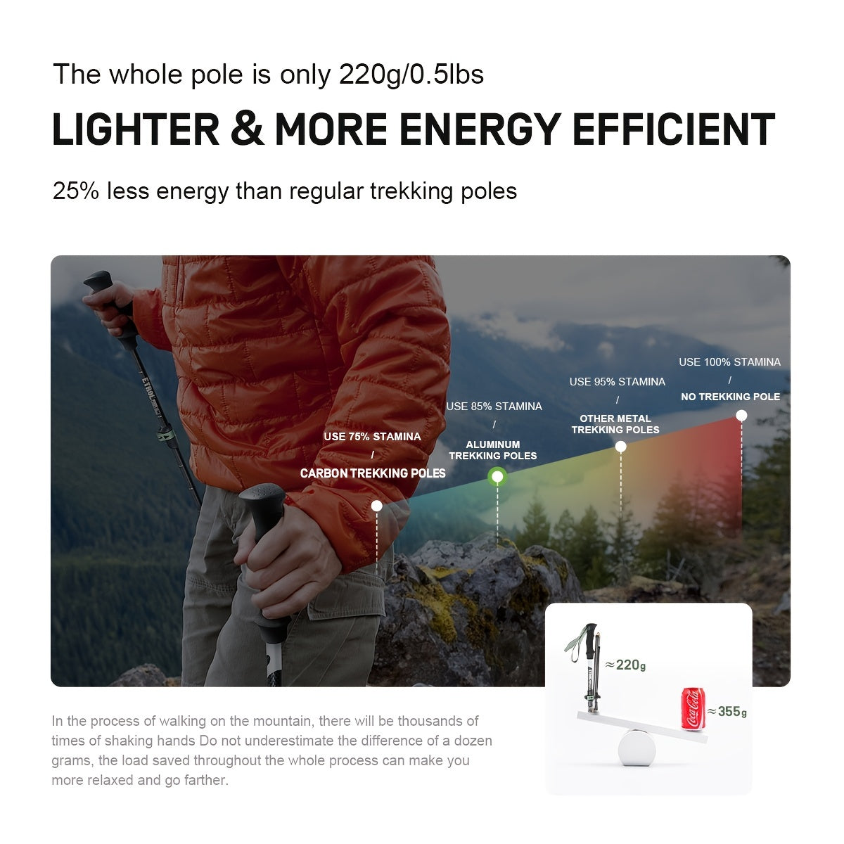 ETROL Carbon Fiber Trekking Pole Foldable and Collapsible for Mountaineering