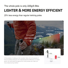 ETROL Carbon Fiber Trekking Pole Foldable and Collapsible for Mountaineering