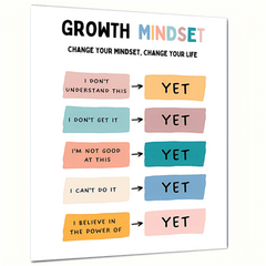 Growth Mindset Poster - The Power Of Yet - Therapy Office Decor