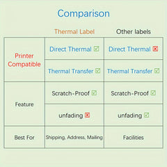 80x60mm Direct Thermal Labels Self Adhesive for Address - Label Compatible