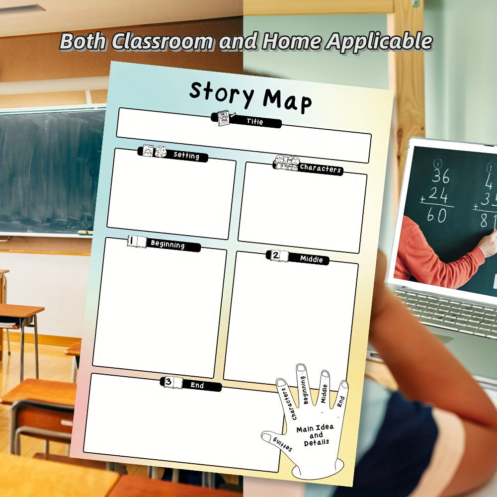 2 Pack Laminated Story Map & Five Finger Retelling Posters