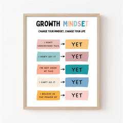 Growth Mindset Poster - The Power Of Yet - Therapy Office Decor