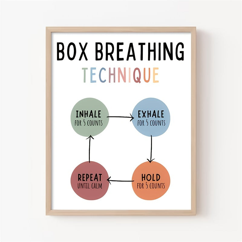 Mindfulness Breathing Technique Poster