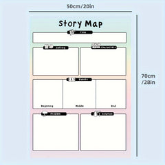 2 Pack Laminated Story Map & Five Finger Retelling Posters
