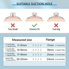 Silicone Breast Pump Flange Inserts 17mm 19mm 21mm Sizes
