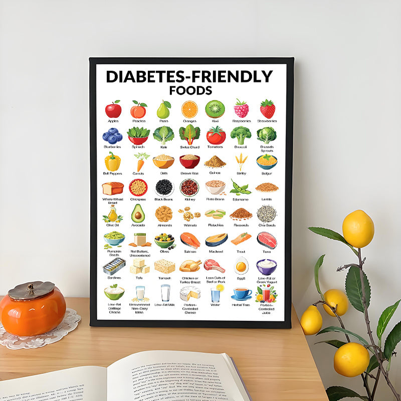 2pcs Meal Planner Guide Healthy Eating for Diabetics Room Decor
