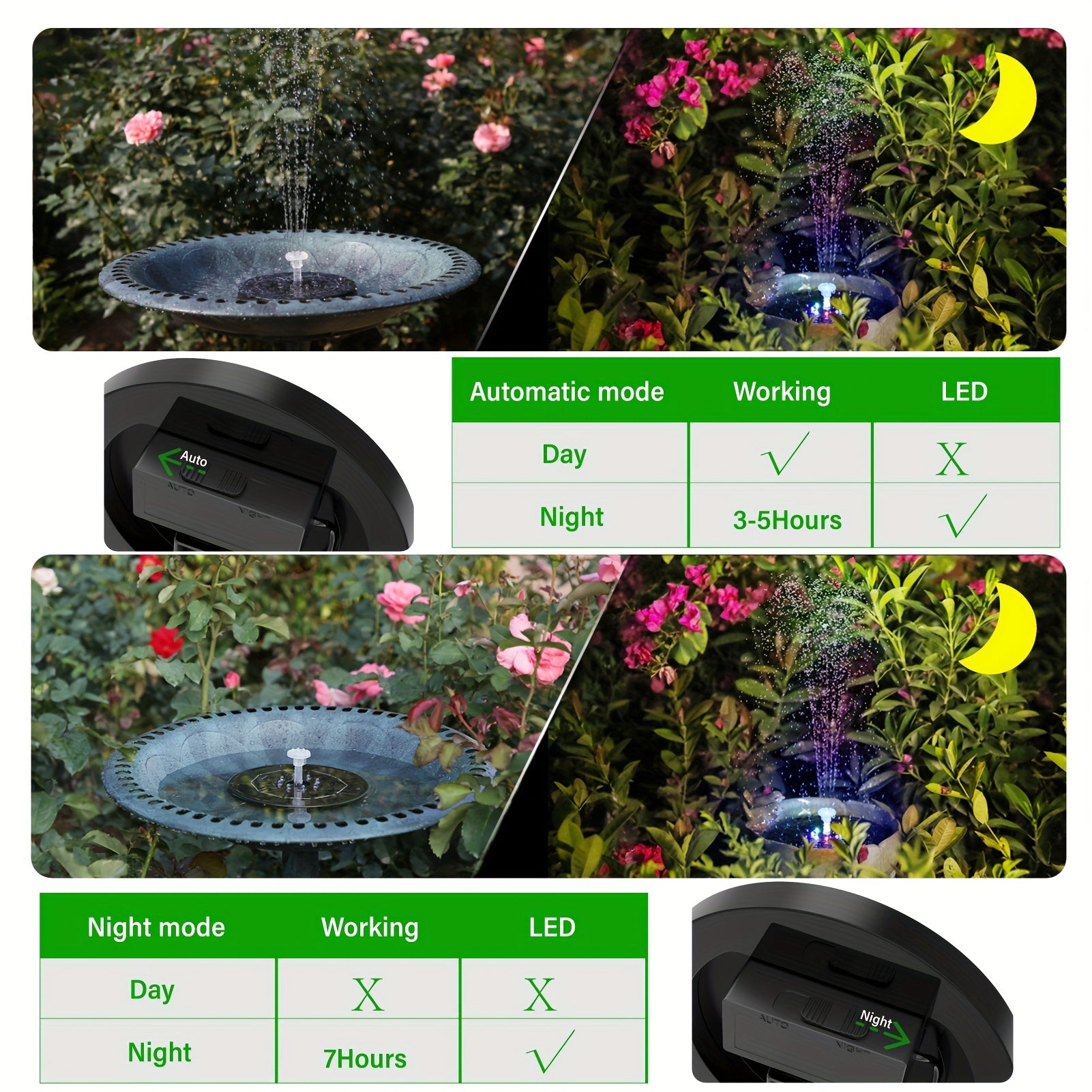 3W LED Solar Bird Bath Fountains CP31 2410
