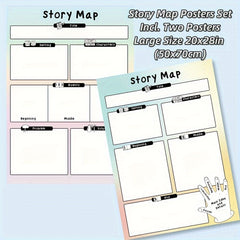 2 Pack Laminated Story Map & Five Finger Retelling Posters
