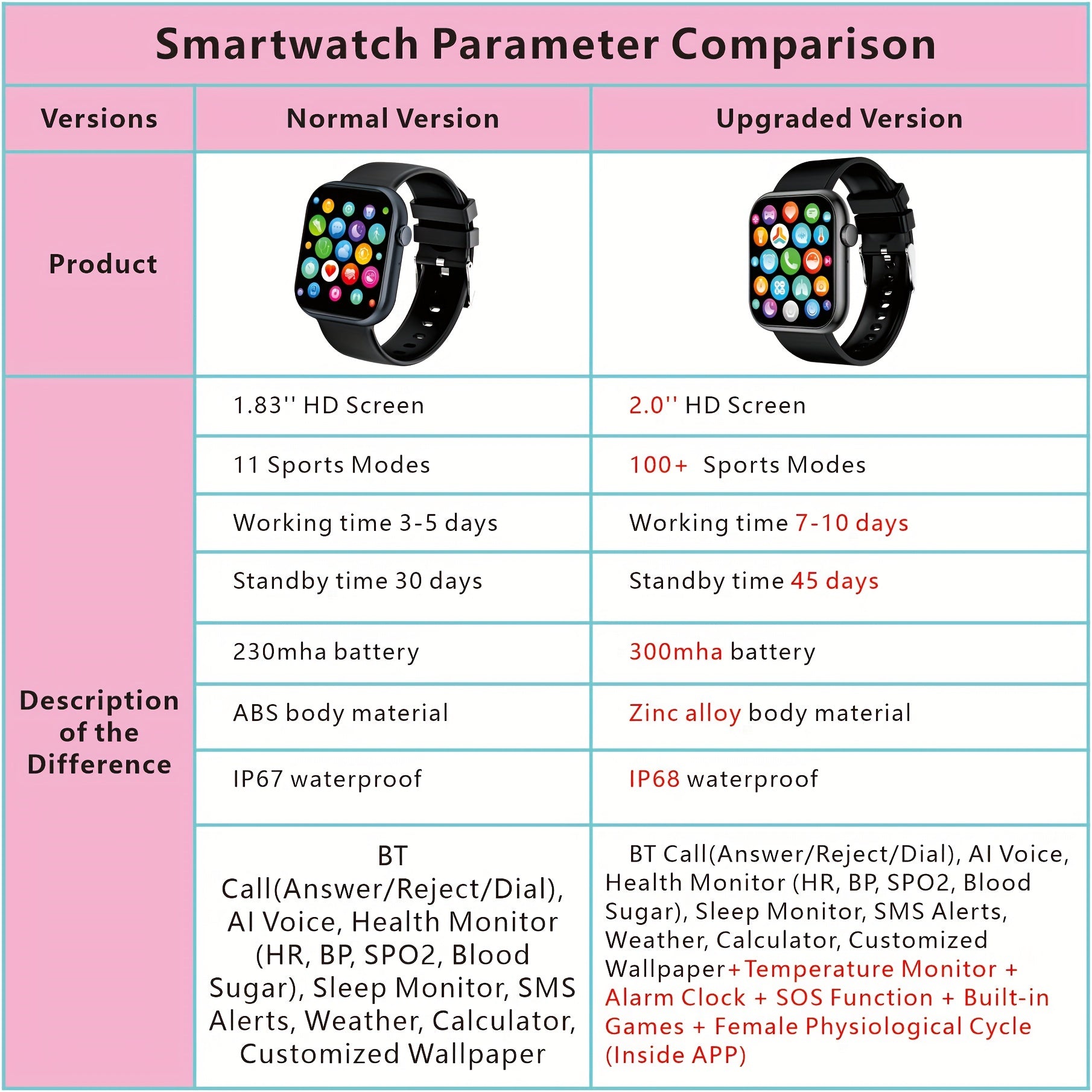 Smart Watch Men's Women's Fitness Tracker Activity With Calorie Pedometer