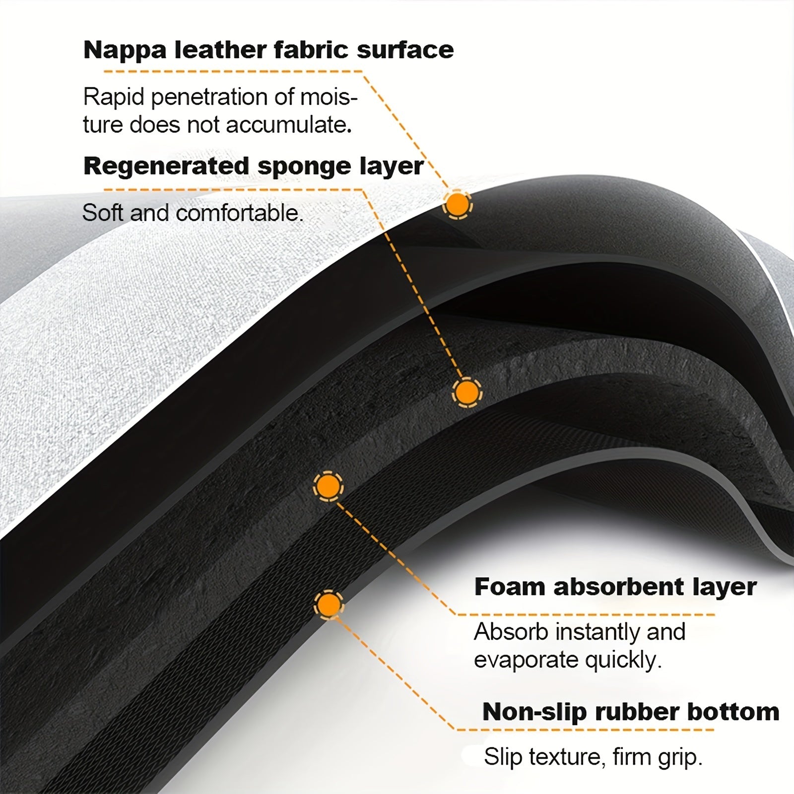 Absorbent Bathroom Floor Mat Quick Drying Non-slip Easy to Clean