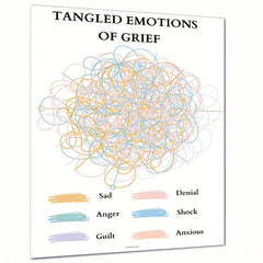 Tangled Emotions Of Grief Poster - Healing Is Not Linear - Self Regulation
