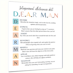 DBT Dialectical Therapy Art Poster