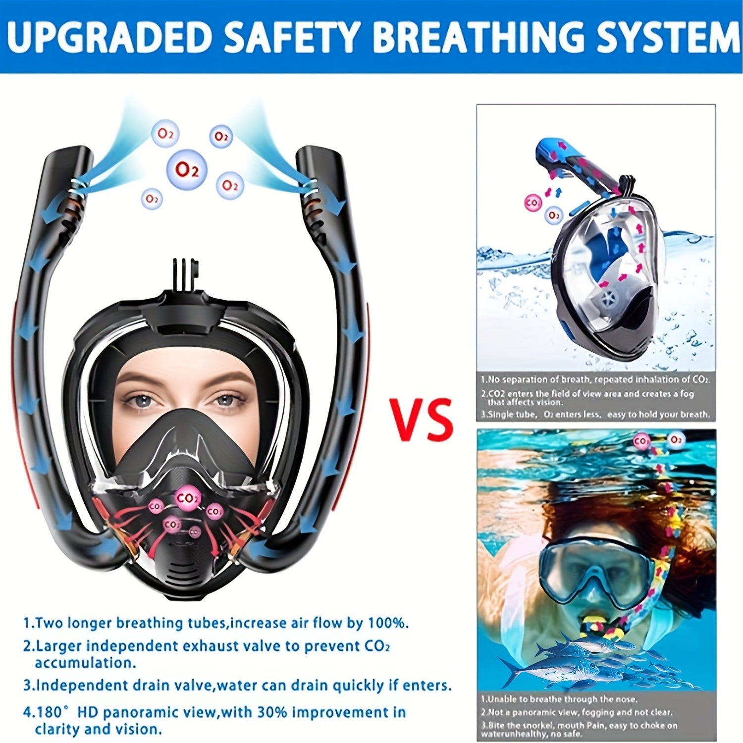 Full Face Snorkel Mask Double Tube Set Snorkeling Gear for Adults Youth Kids
