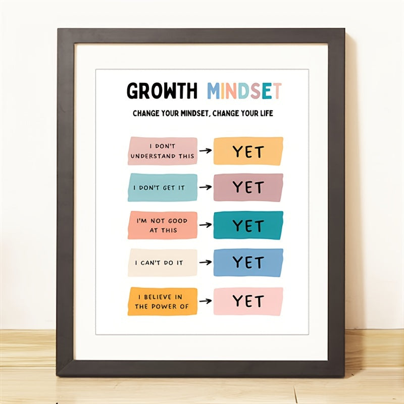 Growth Mindset Poster - The Power Of Yet - Therapy Office Decor