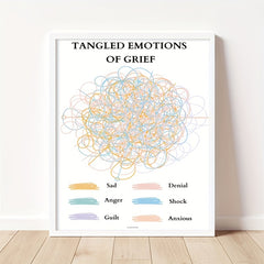 Tangled Emotions Of Grief Poster - Healing Is Not Linear - Self Regulation