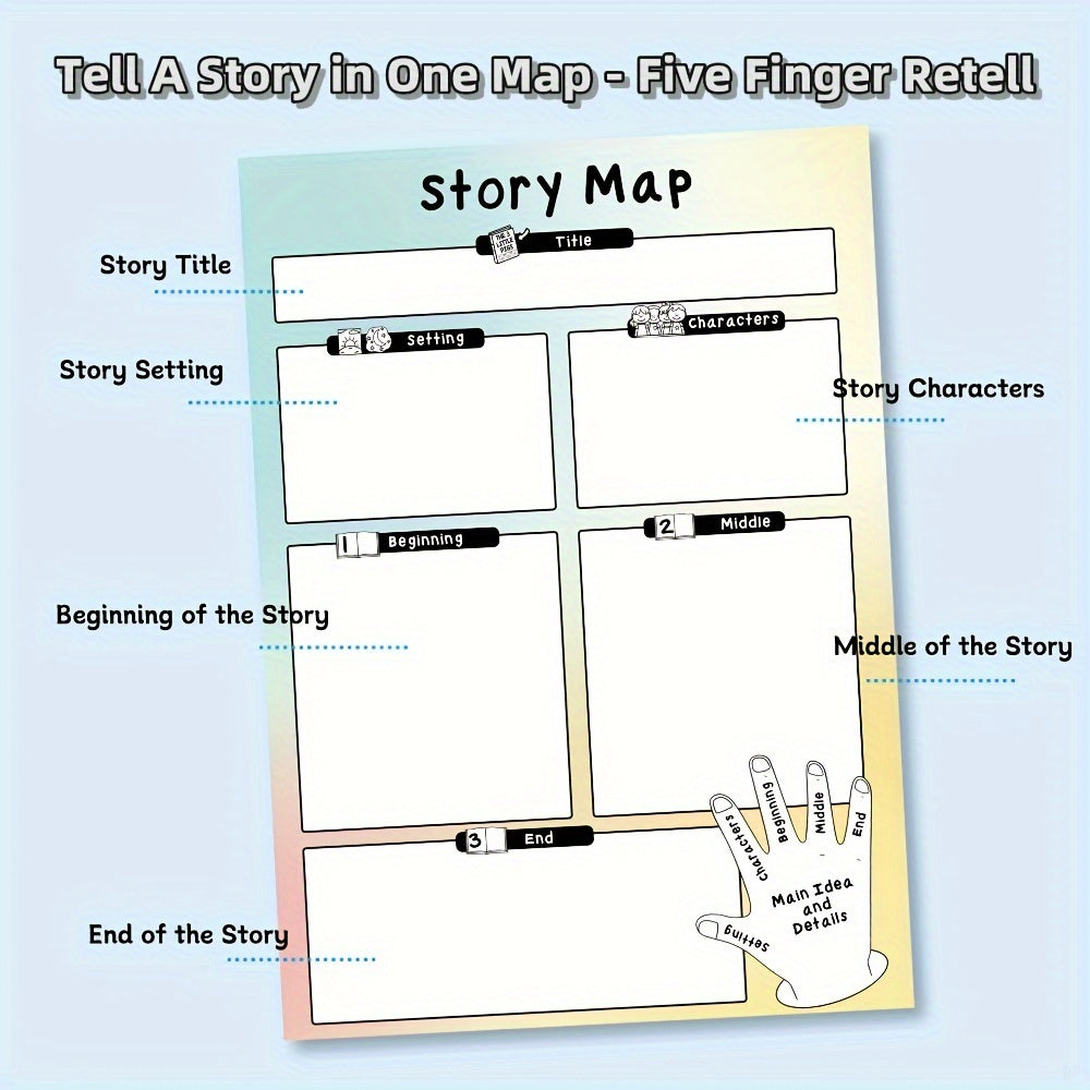 2 Pack Laminated Story Map & Five Finger Retelling Posters