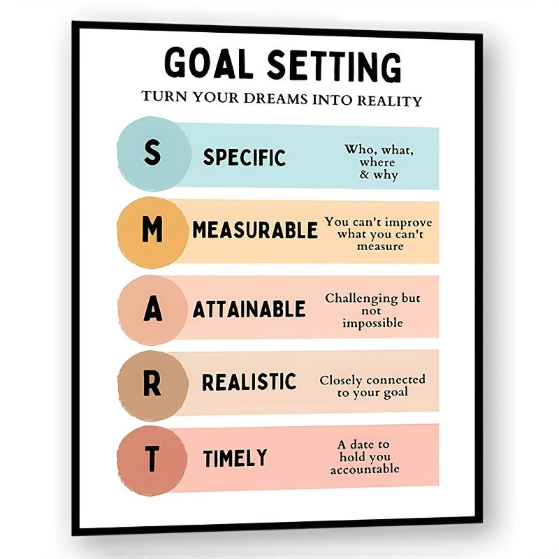 School Counselor Office Decor Smart Goals Poster