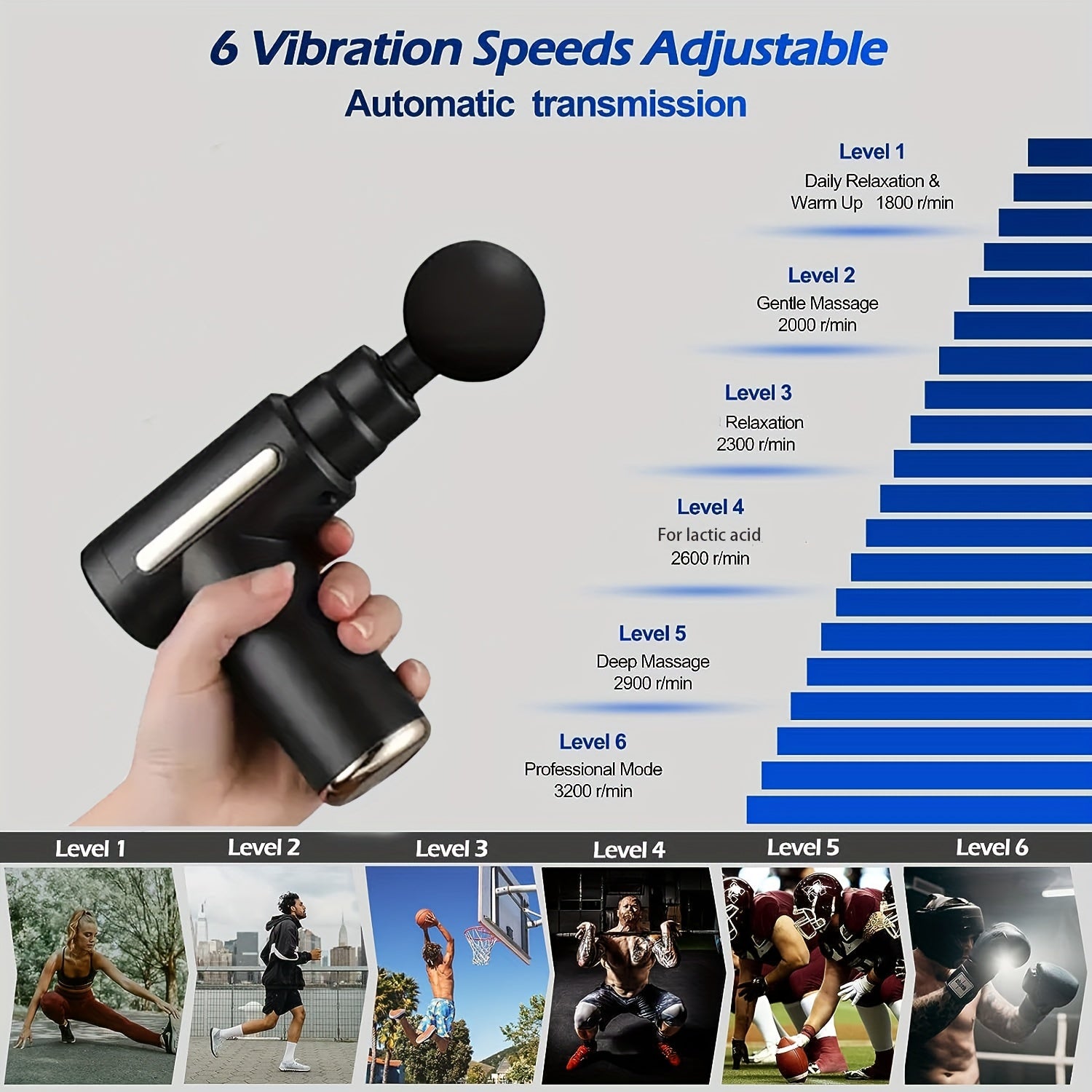 Portable Massage Gun Deep Tissue Massager Muscle Massage Gun For Back And Neck