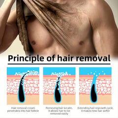 Hair Removal Cream Alcohol Cream For Leg Arm And Armpit Hair