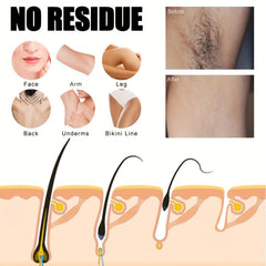28pcs Body Wax Strips for Women Hair Removal, Portable Tear Off Leg, Armpit, Lip