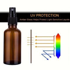 4pcs Amber Glass Spray Bottles 50ml 1.7oz Mini