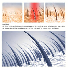 Biotin Keratin Hair Cream for Healthy Hair