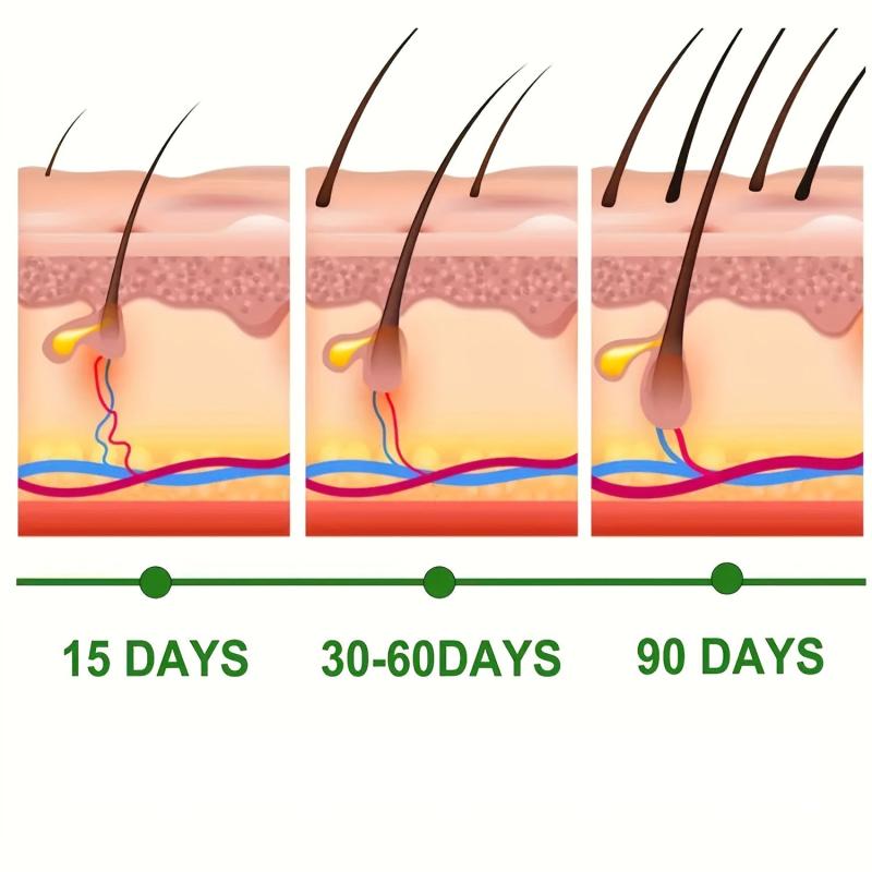 Hair Vitality Cream - Revitalizes Hair - Healthy Hair - Root to Tip