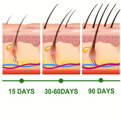 Hair Vitality Cream - Revitalizes Hair - Healthy Hair - Root to Tip