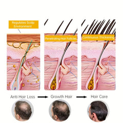 50g Scalp Spot Cream Daily Hair Care Cream For Women Men