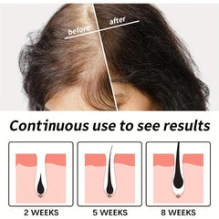 35ml Darken Boosting Hair Essential Repairs Damaged Dry Hair