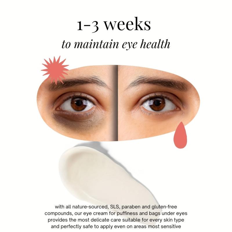Dark Circle & Puffiness Eye Cream + Night Caffeine Eye Cream with Niacinamide