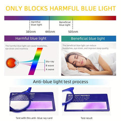 Vintage Matte Round Reading Glasses Light Blocking Anti Glare UV Ray Eyeglasses