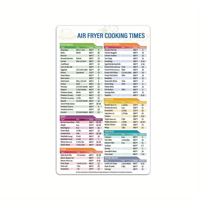 2pcs Magnetic Cheat Sheet Set for Air Fryers Reference Guide Cooking Times