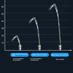 Nordic Style Shower Head Water Purification Filter Nozzle