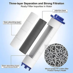 10pcs Shower Filter For Handheld Shower Head - Set Of 10 Replacement Filters